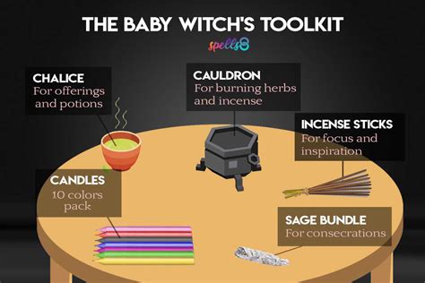 The Art of Witchcraft Clip Gold: Crafting your Own Magical Tools